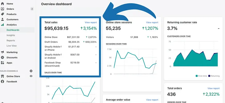From Zero to $100k: How We Helped This E-Commerce Brand Grow Using SEO