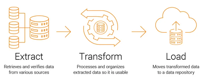 Introduction to AWS Glue for ETL : Data Pipeline from S3/MySQL to AWS Redshift