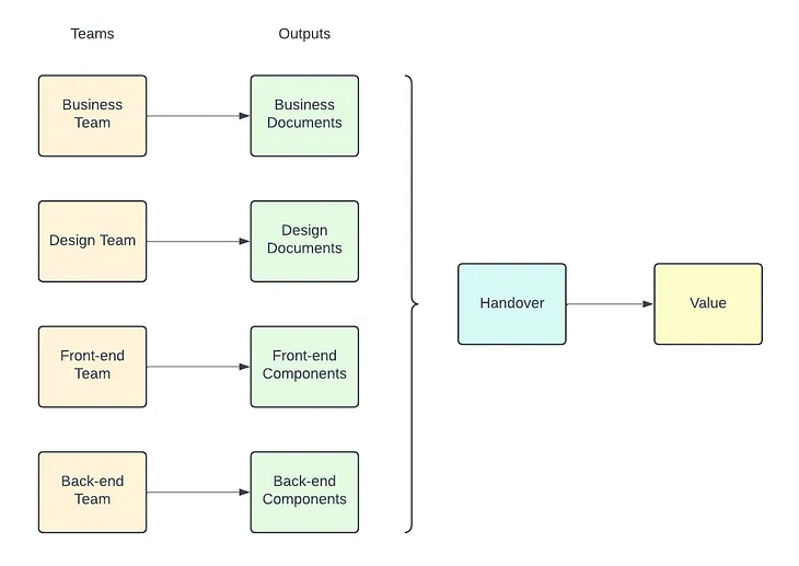 3 Critical Pillars for Scaling the Agile Team Effectively