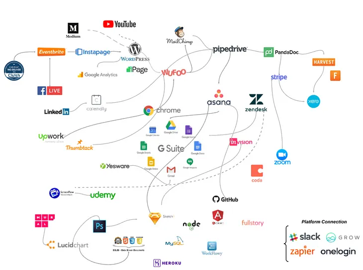 User-centered digital transformation