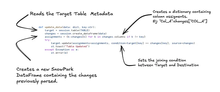 A very simple method for updating data with Streamlit and Snowpark.