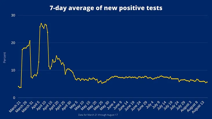 What Data Should You Be Following to Understand COVID-19 in North Carolina?