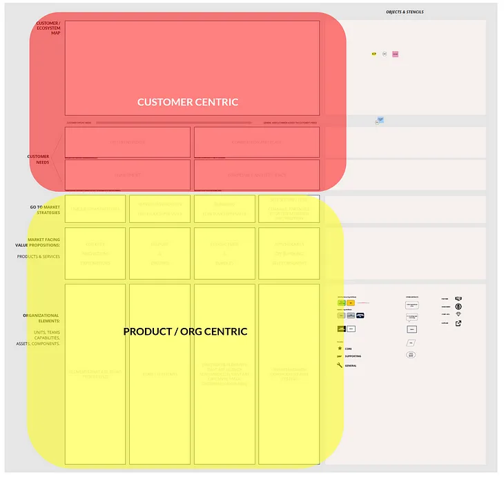 The Challenge of Mapping Complex Ecosystems in Design and Research