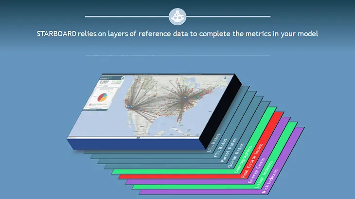 Logistics Reference Data