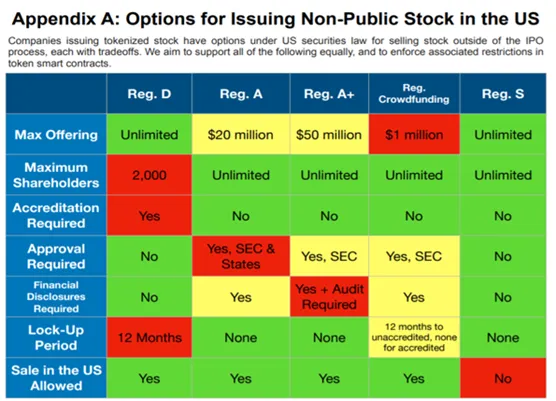 The Threshold for a Securities Exemption