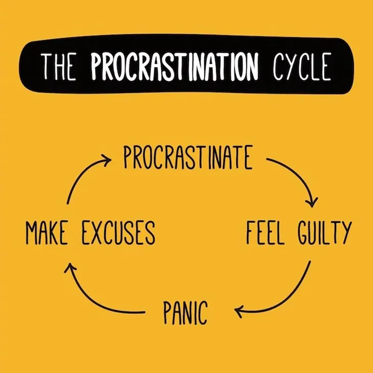 How to Destroy  Procrastination