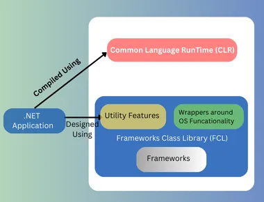 Understanding the .NET Framework: A Complete Guide