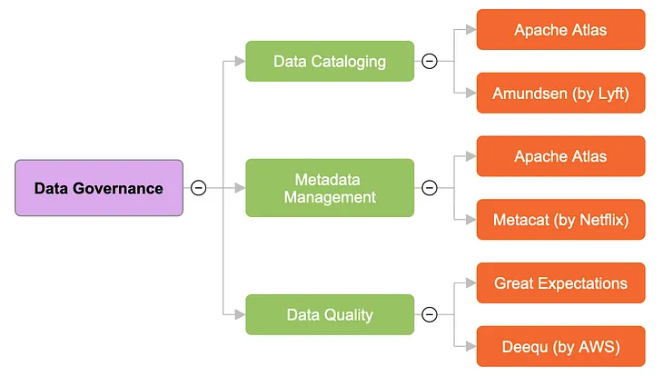 Modern Data Workflow Orchestration