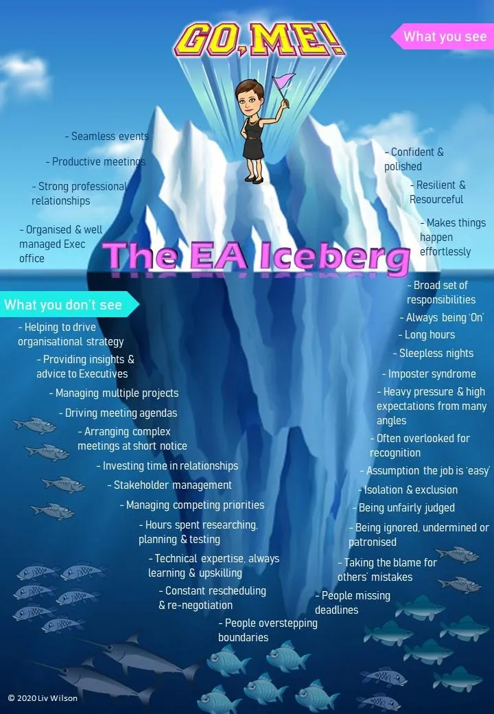 The Executive Assistant Iceberg