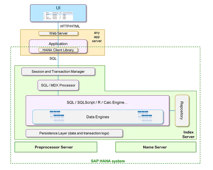 A closer look to ERP systems. The SAP Business One case.