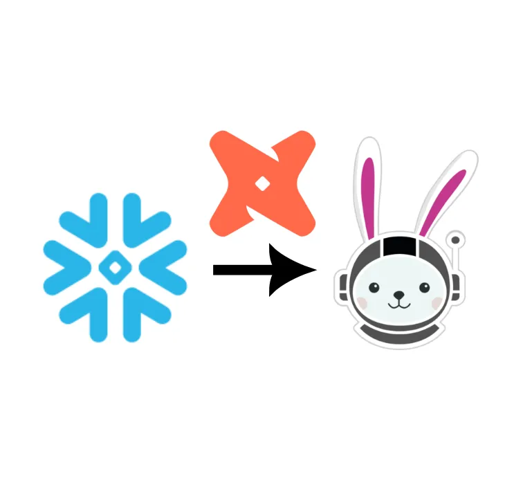 7 Lessons Learned migrating dbt code from Snowflake to Trino