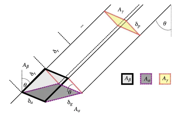 What are the physical quantities in a SAR image?