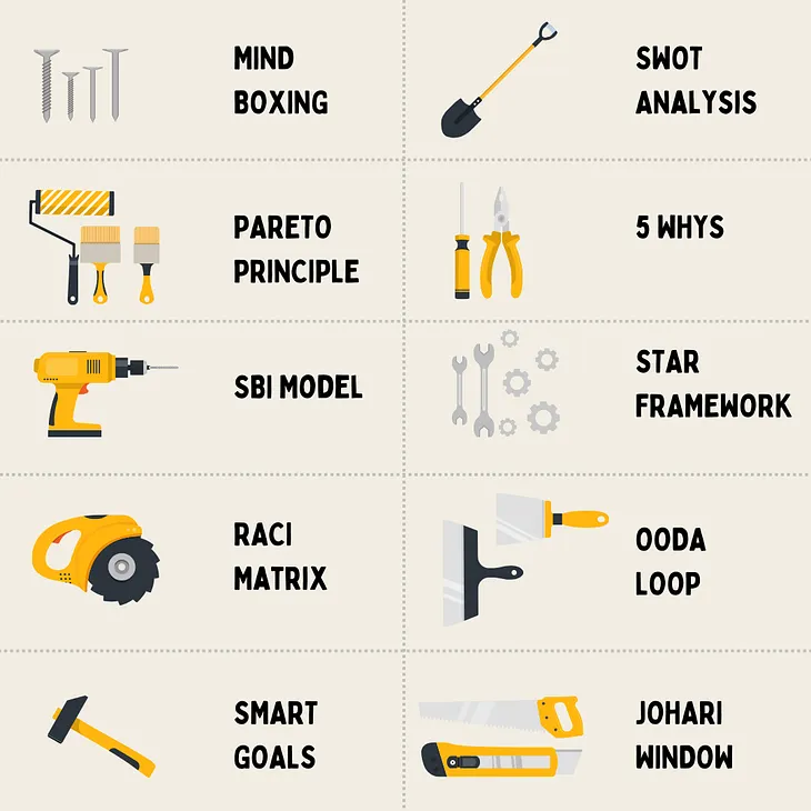 10 Powerful Leadership Tools That Will Put You In Top Gear