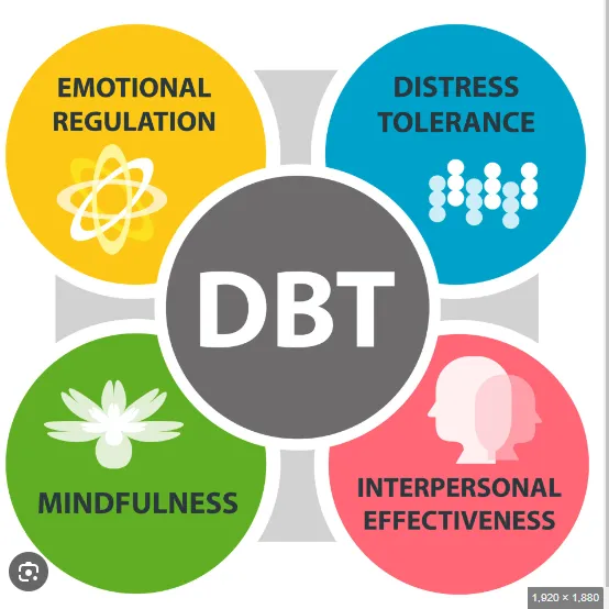 How I Improved my Mental Health with Dialectical Behavior Therapy (DBT) using DIME