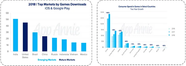 How is WinZO shaping the Gaming Revolution in India?