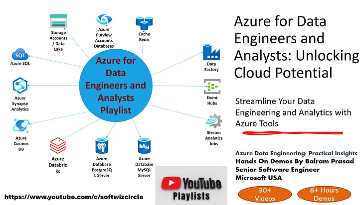 Master Azure Data Engineering and Analytics: A Comprehensive Video Playlist for Beginners and…