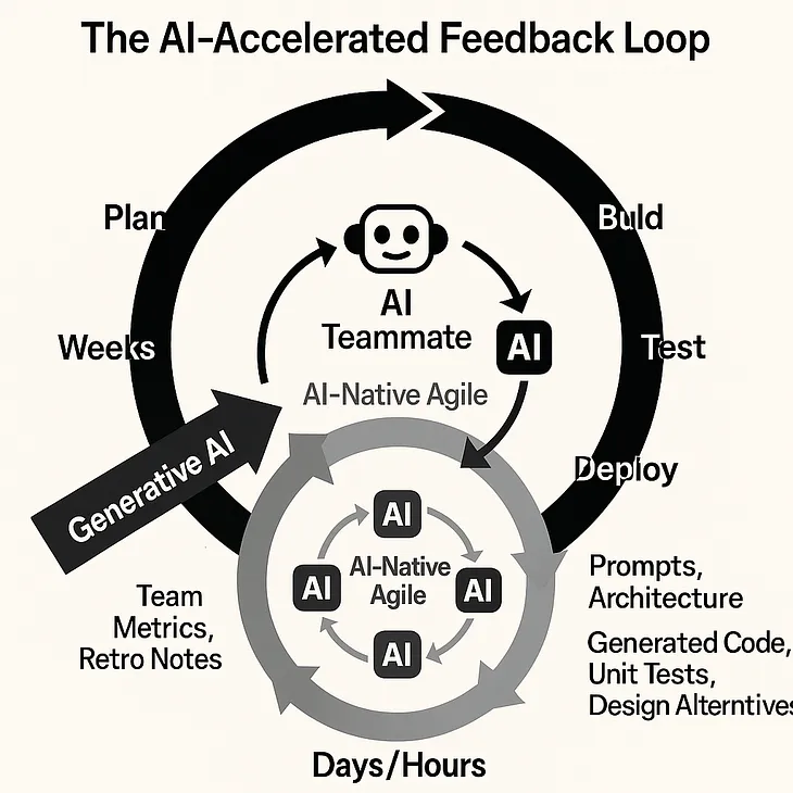 Agile in the Age of AI: A Practitioner’s Guide to Evolving Scrum