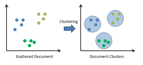 K-Means Clustering [ ML Series]