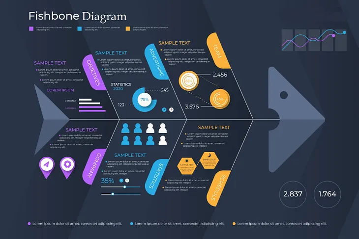 Fish Bone Diagram-Root-Cause Analysis technique