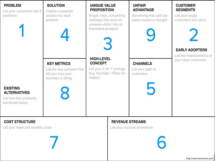 [Lean Analytics] Chapter 3. Deciding What to Do with Your Life