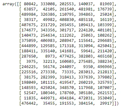 An Overview of Python Libraries for Data Manipulation: Numpy and Pandas.