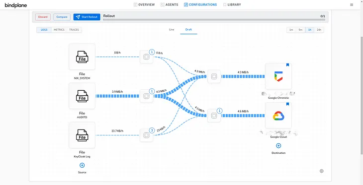 observIQ BindPlane, the OTEL Agent, and Google SecOps