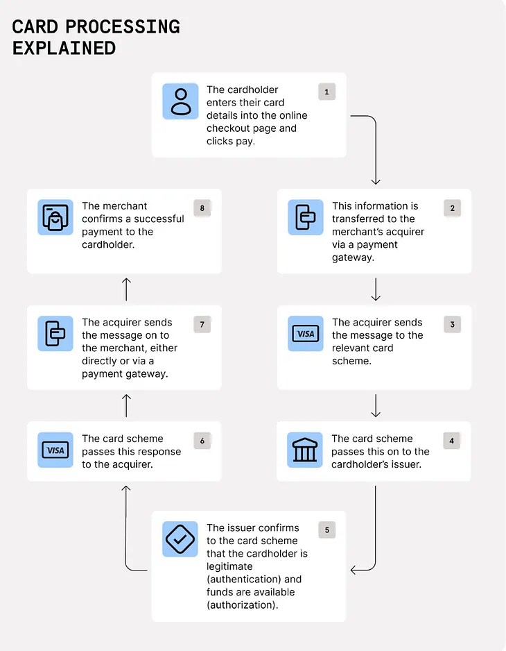 Understanding ISO 8583: The Language of Financial Transactions