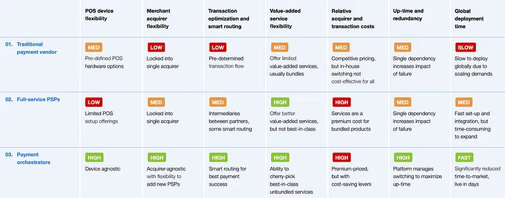 Deep Dive: How do retailers tackle the complexity of payments?