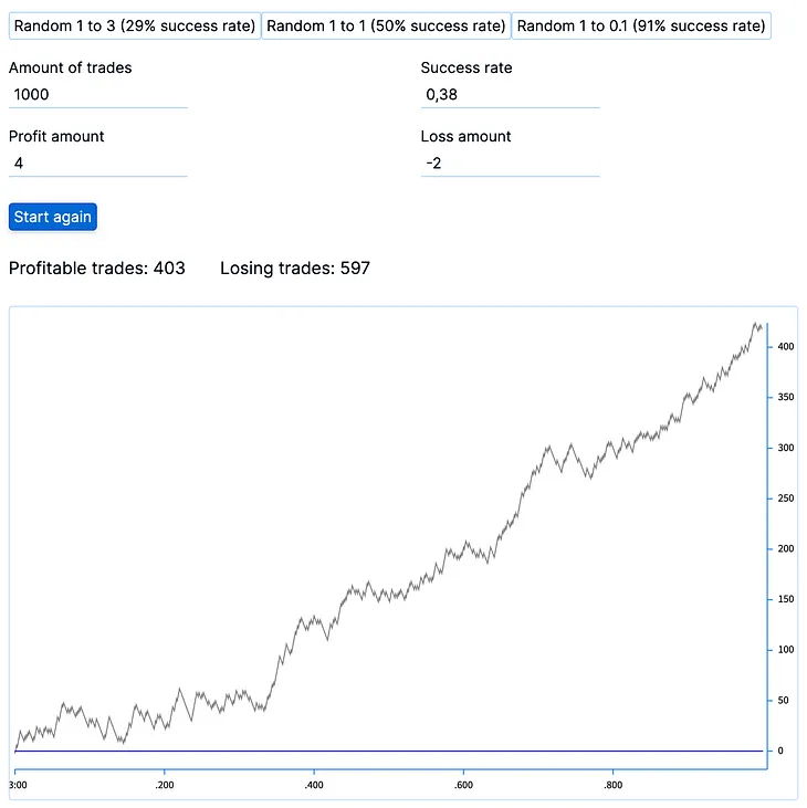 Strategy is important, but risk is more important