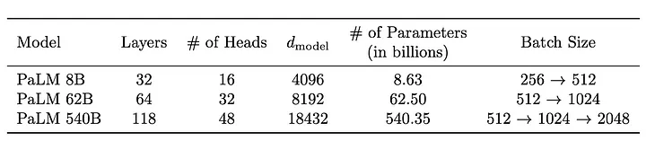 PALM : (Scaling Language Modeling with pathways )