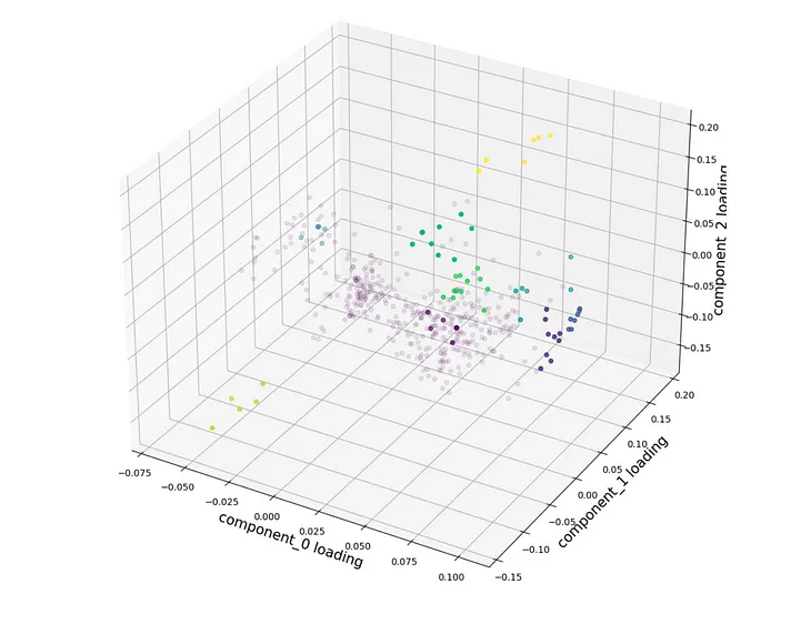 PAIRS TRADING: USING MACHINE LEARNING FOR THE SELECTION OF PAIRS