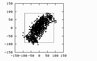 penguin in the data set of bird info