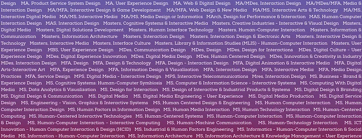 There Is No Such Thing as an Interaction Design Degree