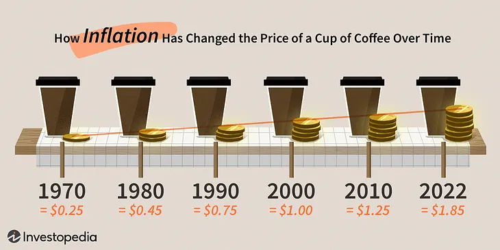 It’s not inflation, its greedflation