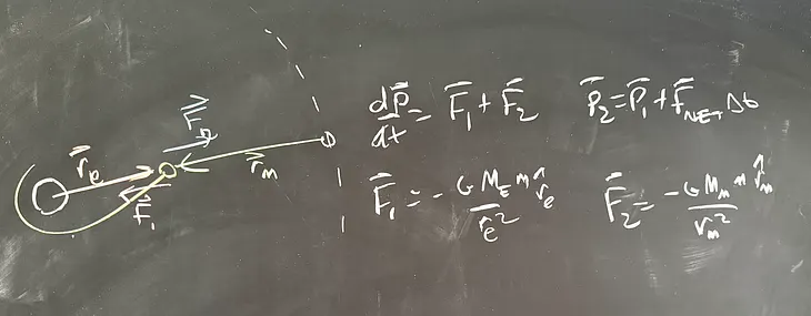 Physics Art. Forces on Artemis II during the trip to the moon