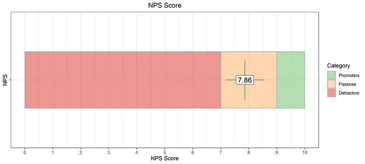 Plotting NPS Data