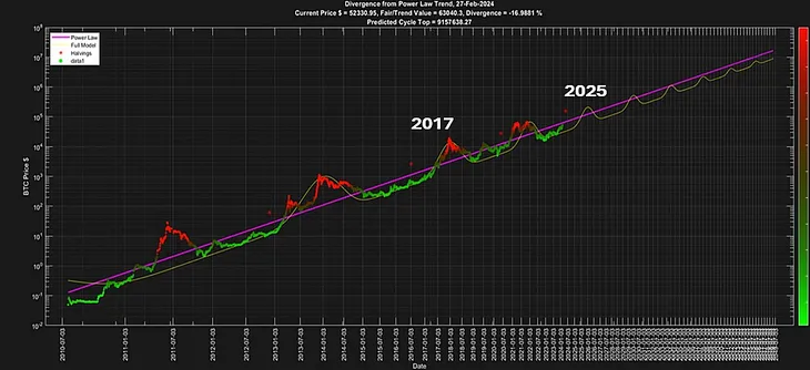 The Bitcoin is the Telescope, that Discover new laws of Economy