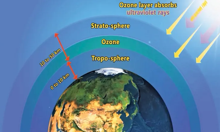 The Ozone Layer: Earth’s Invisible Shield