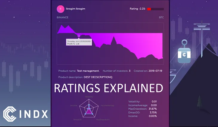 CINDX — Product Ratings Explained