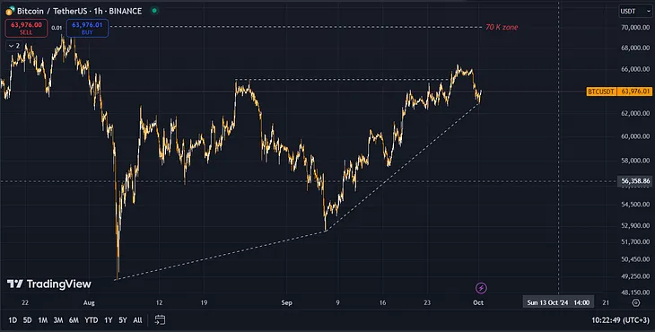 Bitcoin Bull Run may get a RESURECTION