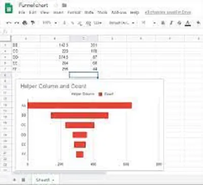 How to create funnel chart in google sheets?