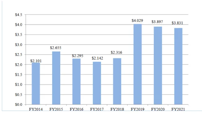 GILTI and California: Show Me the Money Edition