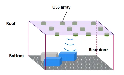 research paper on ultrasonic sensor