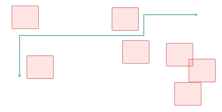 Orthogonal Path Finding in Continuous Space