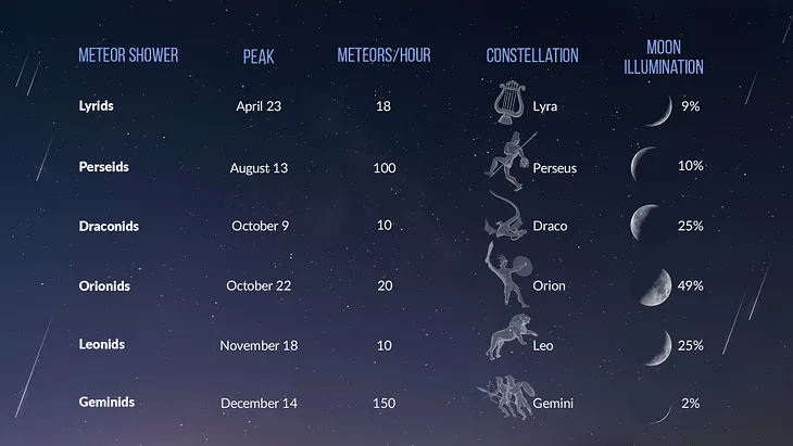 Meteor Shower Calendar 2023: Shooting Stars Tonight