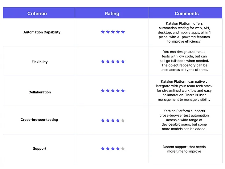 katalon-review-ratings