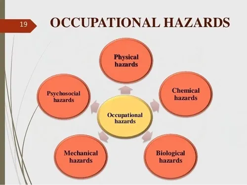 Occupational Hazard; Examples & Prevention Measures