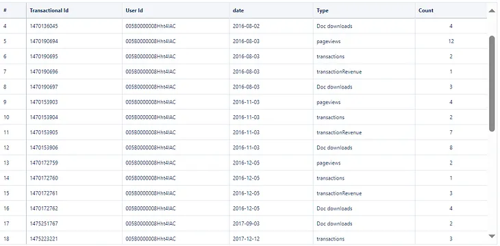 Demystifying   Custom key use cases in CRM Analytics Data Prep / Data Recipe