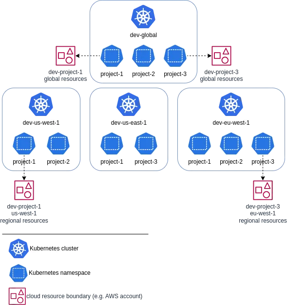 Enterprise Cloud: Part 4, Architectural Patterns