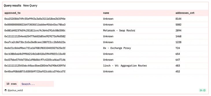 Intro to Encoding & Decoding Ethereum Contract Functions